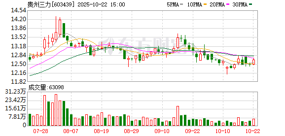 股民钱包 贵州三力：第四届监事会第十二次会议决议公告